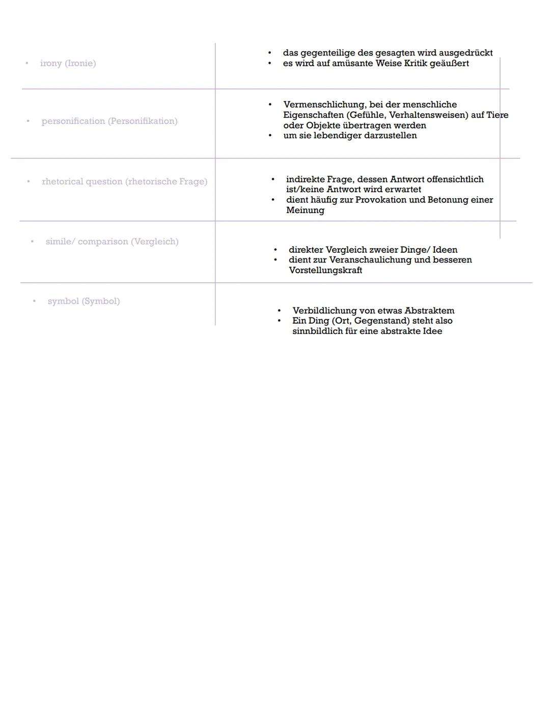 # Aufbau
Aufgabenstellungen + Operatoren
Klausurteil A:
* comprehension -> describe, outline, sum up
* analysis -> analyze (+ focus)