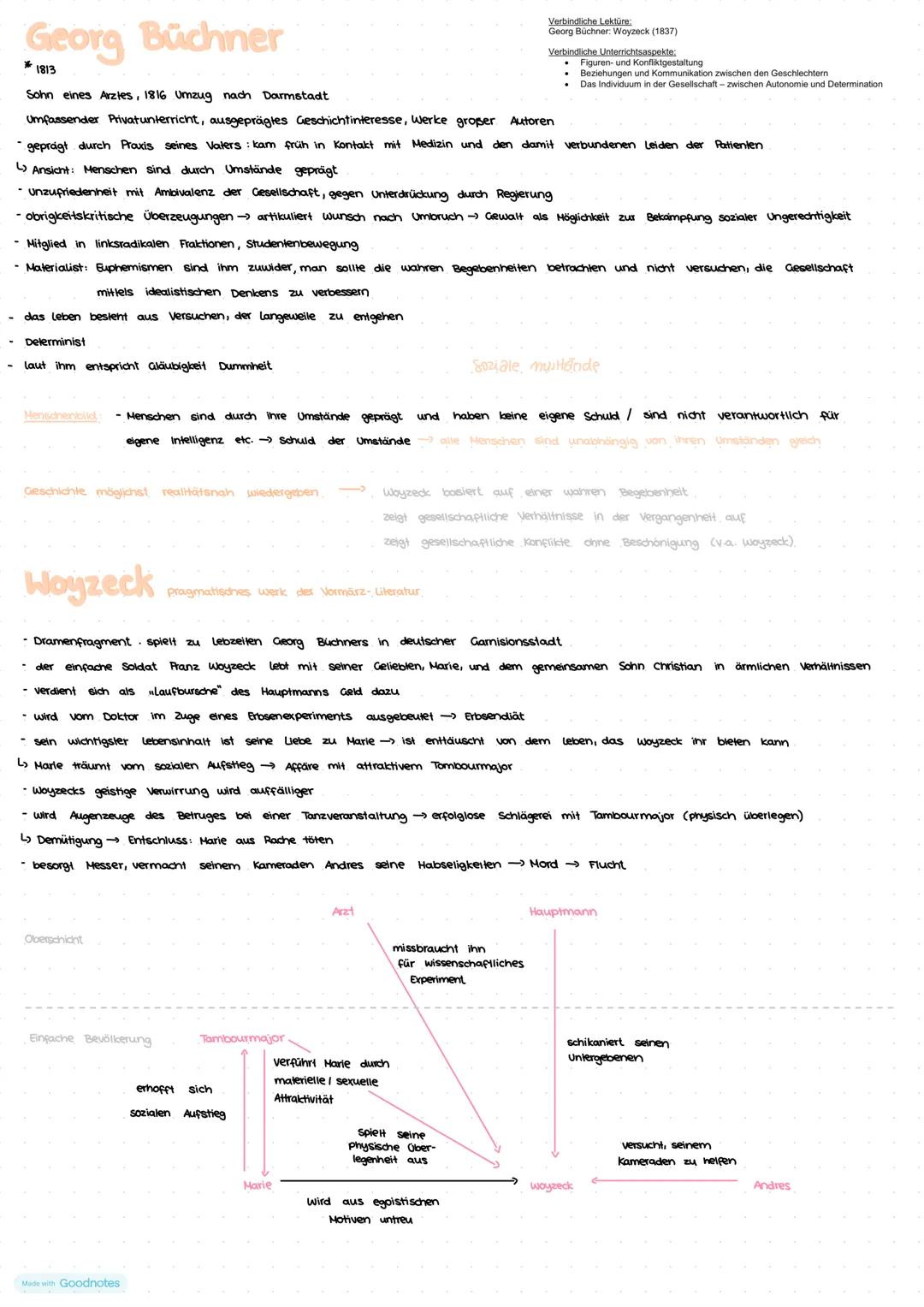 Georg Büchner
1813
Sohn eines Arztes, 1816 Umzug nach Darmstadt
Verbindliche Lektüre:
Georg Büchner: Woyzeck (1837)
Verbindliche Unterrichts