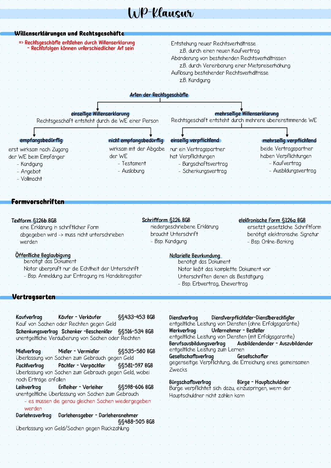 Entstehung von Rechtsgeschäften