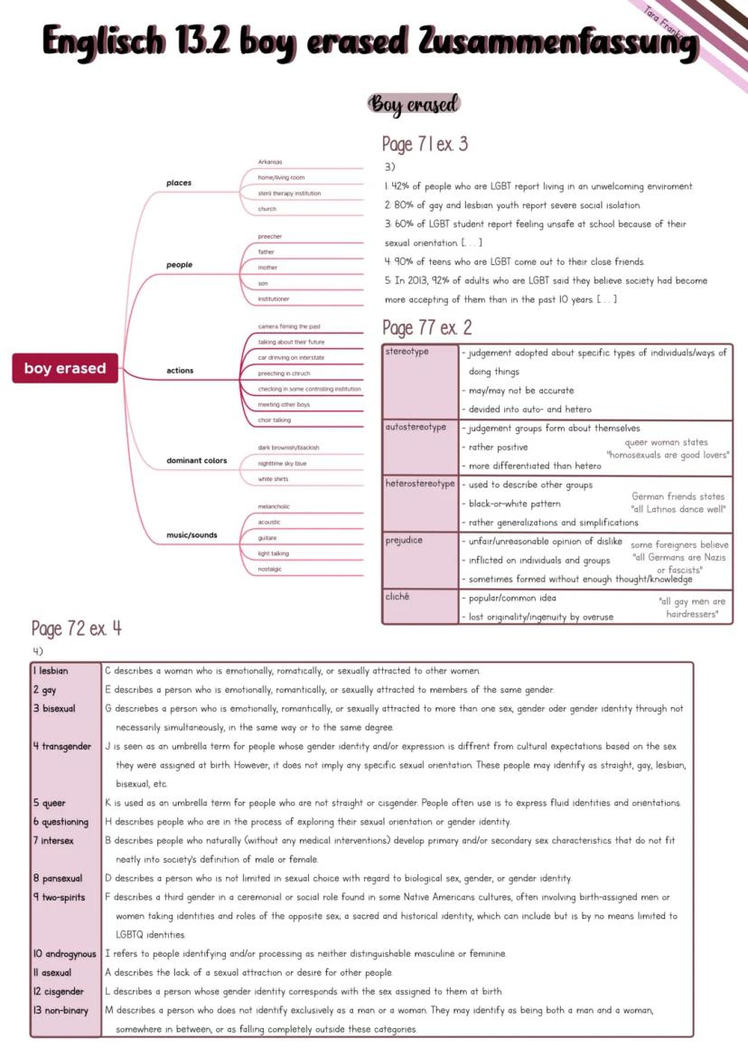 Englisch 13.2 boy erased
Zusammenfassung
Tara Franke
Abi 2024 Lernzettel
Boy erased...
Mind Map...
Page 71.ex 3
Page 72 ex 4.
Page 77 ex 2
D