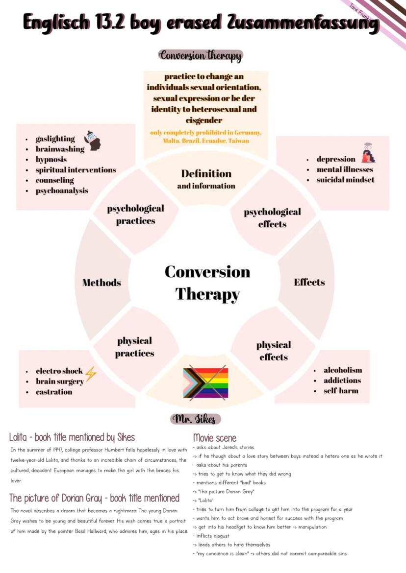 Englisch 13.2 boy erased
Zusammenfassung
Tara Franke
Abi 2024 Lernzettel
Boy erased...
Mind Map...
Page 71.ex 3
Page 72 ex 4.
Page 77 ex 2
D