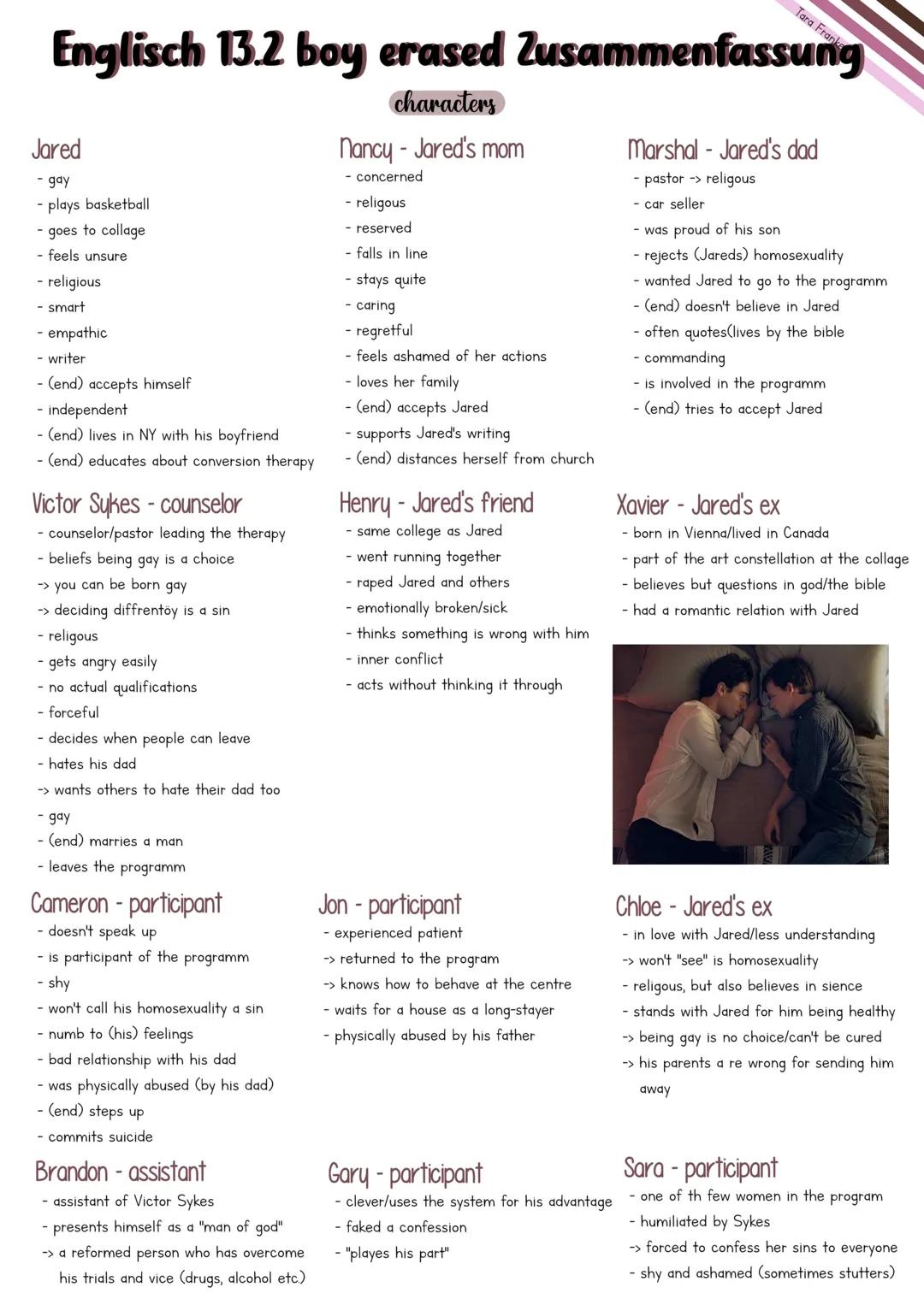 Englisch 13.2 boy erased
Zusammenfassung
Tara Franke
Abi 2024 Lernzettel
Boy erased...
Mind Map...
Page 71.ex 3
Page 72 ex 4.
Page 77 ex 2
D