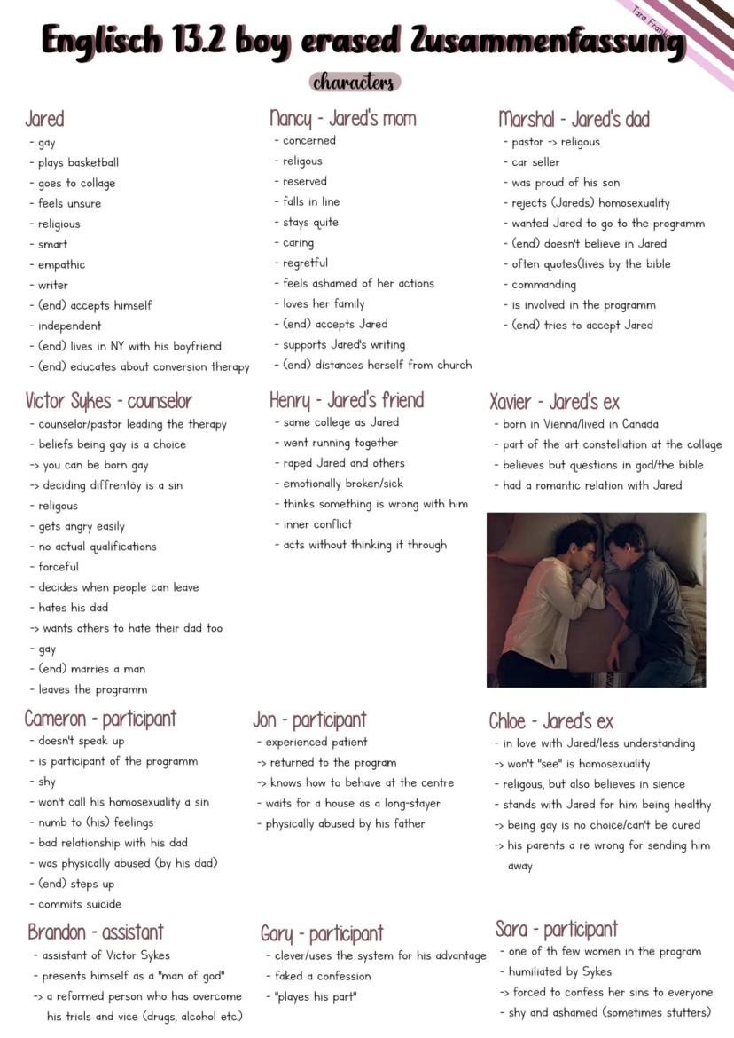 Englisch 13.2 boy erased
Zusammenfassung
Tara Franke
Abi 2024 Lernzettel
Boy erased...
Mind Map...
Page 71.ex 3
Page 72 ex 4.
Page 77 ex 2
D