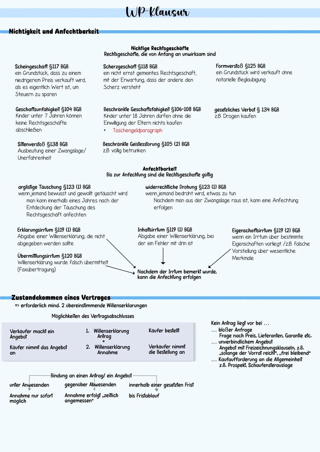 Nichtigkeit und Anfechtbarkeit
WP-Klausur
Scheingeschäft $117 BGB
ein Grundstück, dass zu einem
niedrigerem Preis verkauft wird,
als es eige