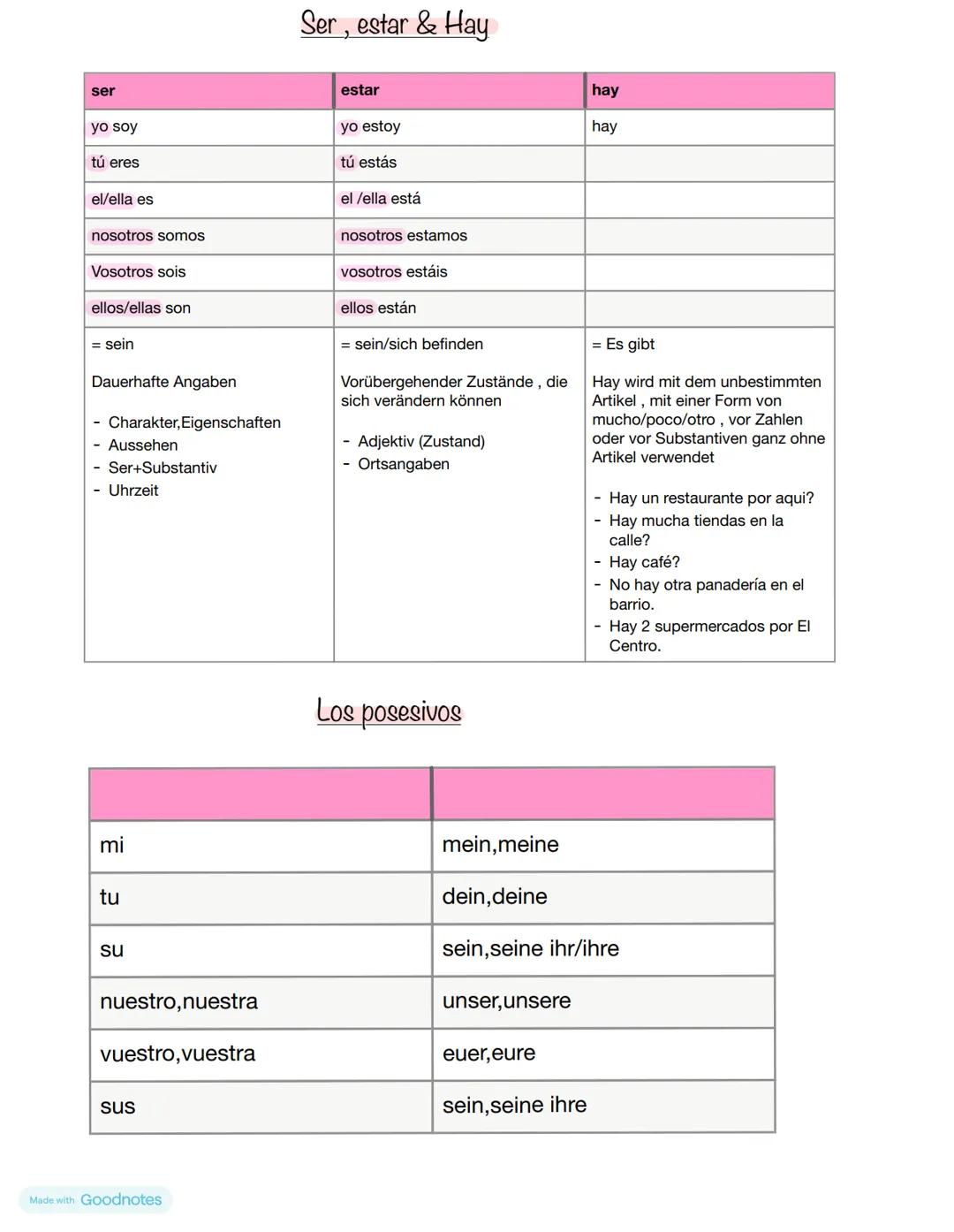 Spanisch-Ka 2
Grammatik:
Die erste Konjugationen
1 Person Singular
2 Person „
=
ich -> yo
= du -> tú
= er/sie/es -> él/ella
wir -> nosotros/