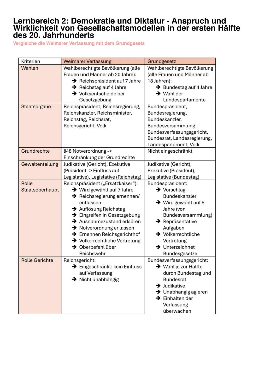 # Lernbereich 2: Demokratie und Diktatur - Anspruch und Wirklichkeit von Gesellschaftsmodellen in der ersten Hälfte des 20. Jahrhunderts
Ve