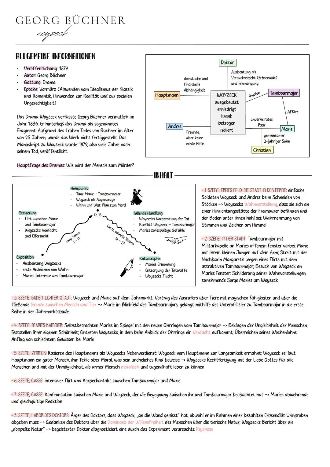Deutsch
ABITUR 2024 •
•
•
•
INHALTSÜBERSICHT
.
Georg Büchner: Woyzeck
Arno Geiger: Unter der Drachenwand
Unterwegs sein - Lyrik
Sprache in p