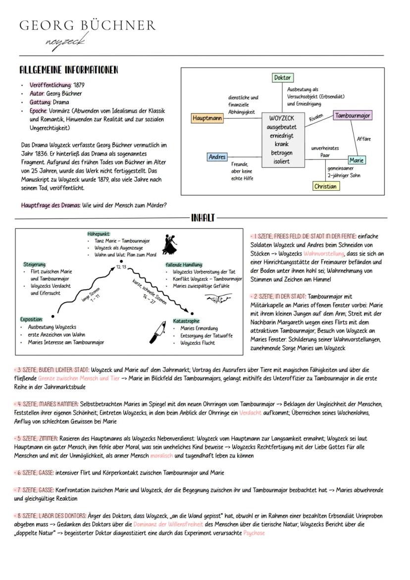 Deutsch
ABITUR 2024 •
•
•
•
INHALTSÜBERSICHT
.
Georg Büchner: Woyzeck
Arno Geiger: Unter der Drachenwand
Unterwegs sein - Lyrik
Sprache in p
