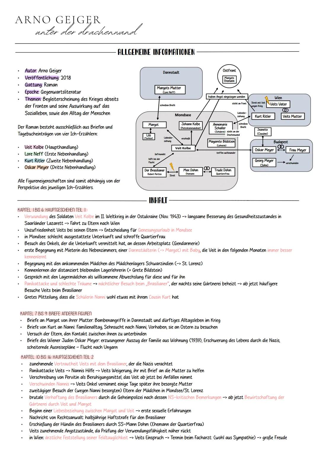 Deutsch
ABITUR 2024 •
•
•
•
INHALTSÜBERSICHT
.
Georg Büchner: Woyzeck
Arno Geiger: Unter der Drachenwand
Unterwegs sein - Lyrik
Sprache in p