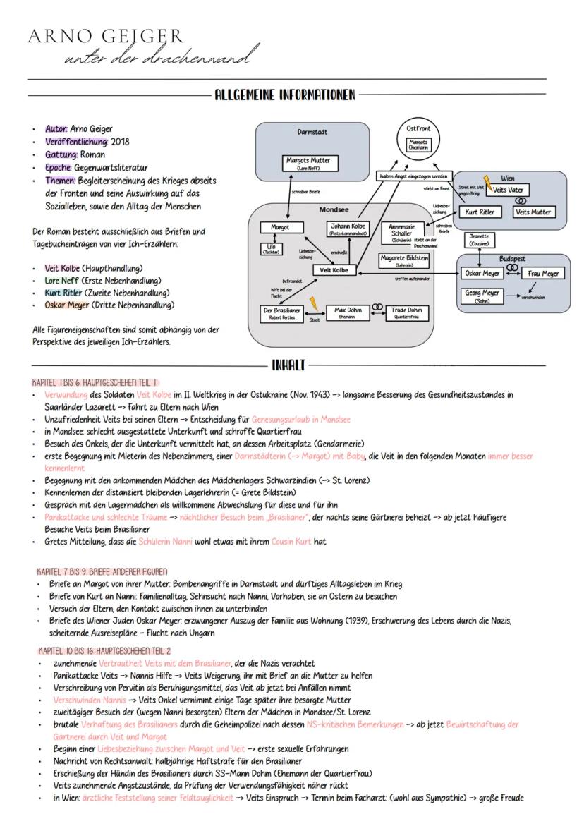 Deutsch
ABITUR 2024 •
•
•
•
INHALTSÜBERSICHT
.
Georg Büchner: Woyzeck
Arno Geiger: Unter der Drachenwand
Unterwegs sein - Lyrik
Sprache in p