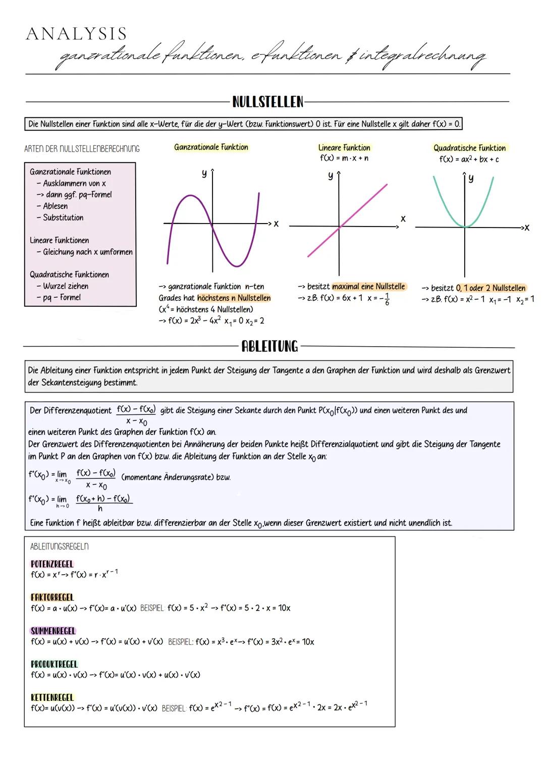 Mathematik
ABITUR 2024 # INHALTSÜBERSICHT
* Analysis
* Ganzrationale Funktionen und ihre Eigenschaften
* Natürliche Exponent