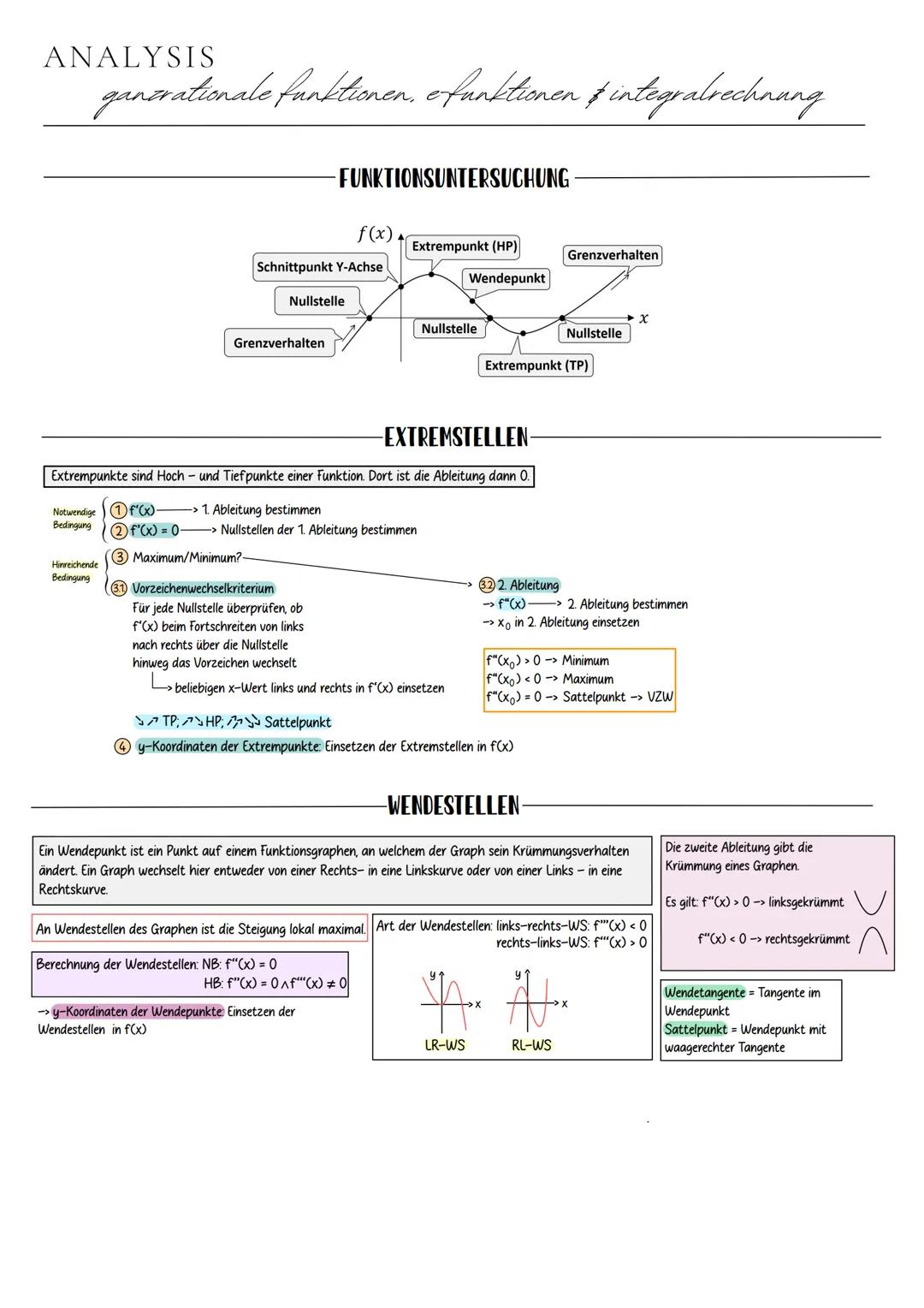 Mathematik
ABITUR 2024 # INHALTSÜBERSICHT
* Analysis
* Ganzrationale Funktionen und ihre Eigenschaften
* Natürliche Exponent