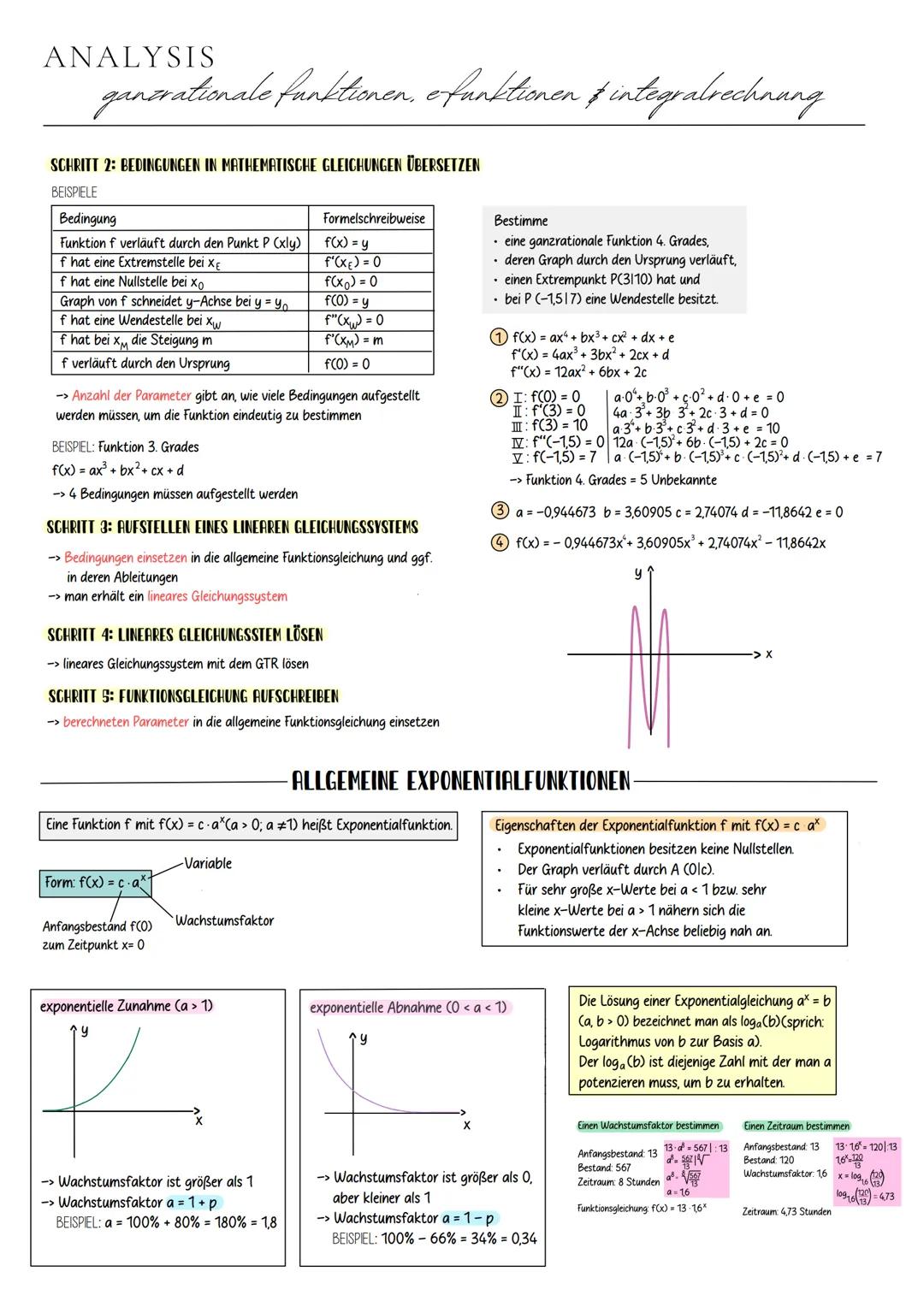 Mathematik
ABITUR 2024 # INHALTSÜBERSICHT
* Analysis
* Ganzrationale Funktionen und ihre Eigenschaften
* Natürliche Exponent