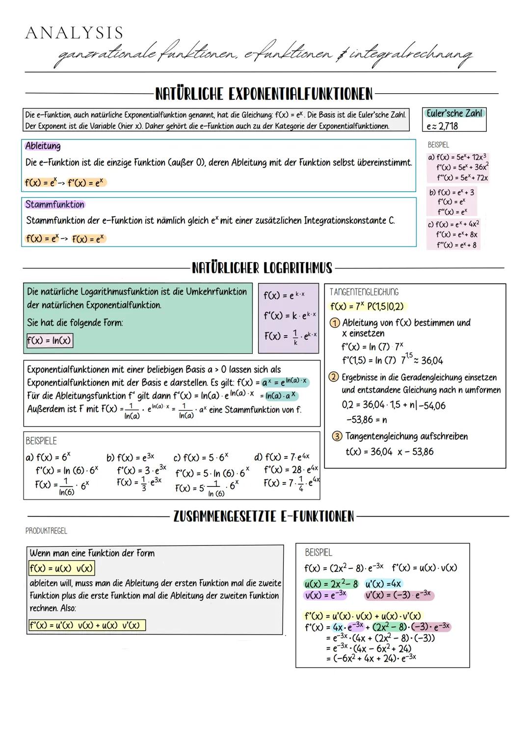 Mathematik
ABITUR 2024 # INHALTSÜBERSICHT
* Analysis
* Ganzrationale Funktionen und ihre Eigenschaften
* Natürliche Exponent