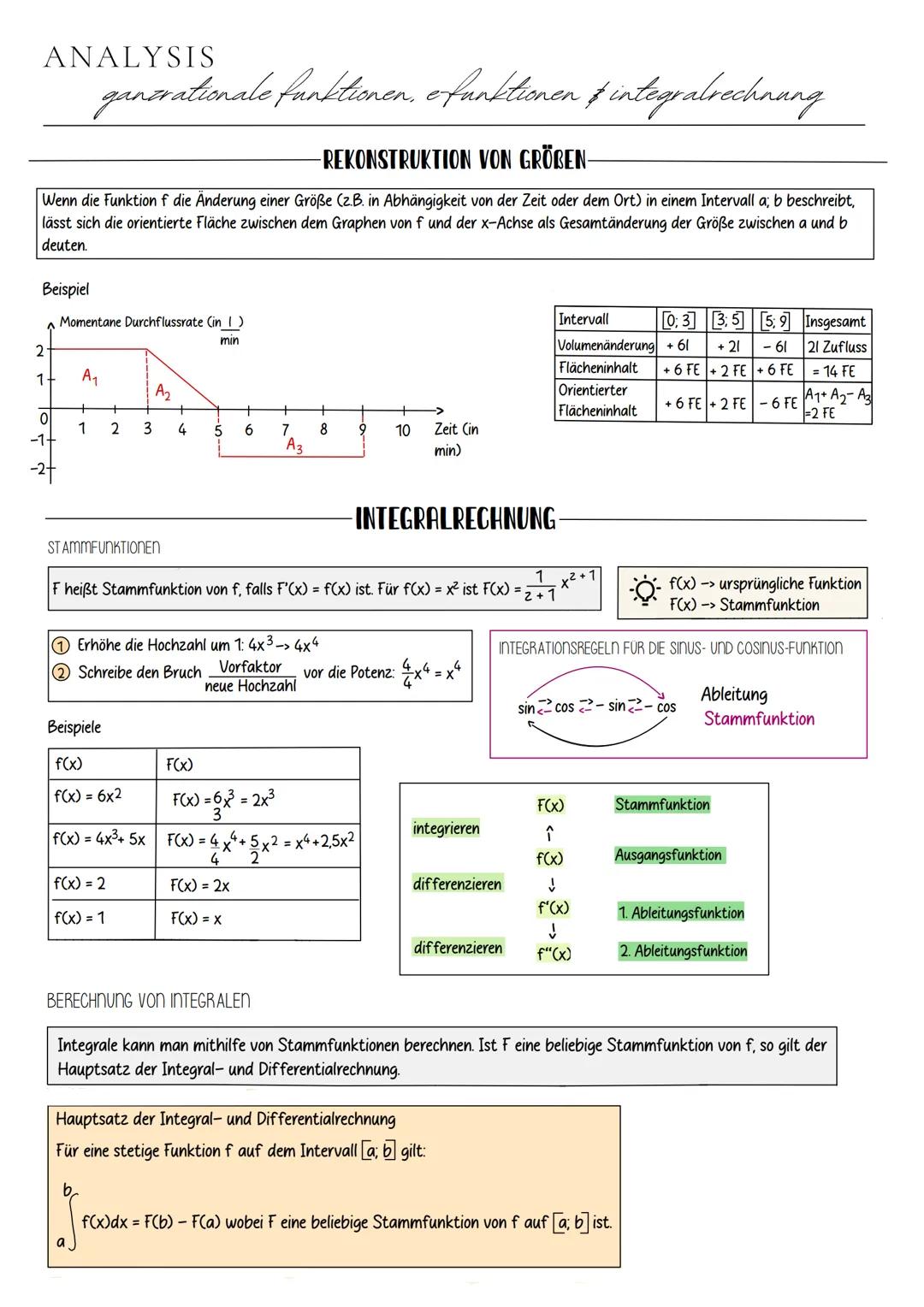 Mathematik
ABITUR 2024 # INHALTSÜBERSICHT
* Analysis
* Ganzrationale Funktionen und ihre Eigenschaften
* Natürliche Exponent