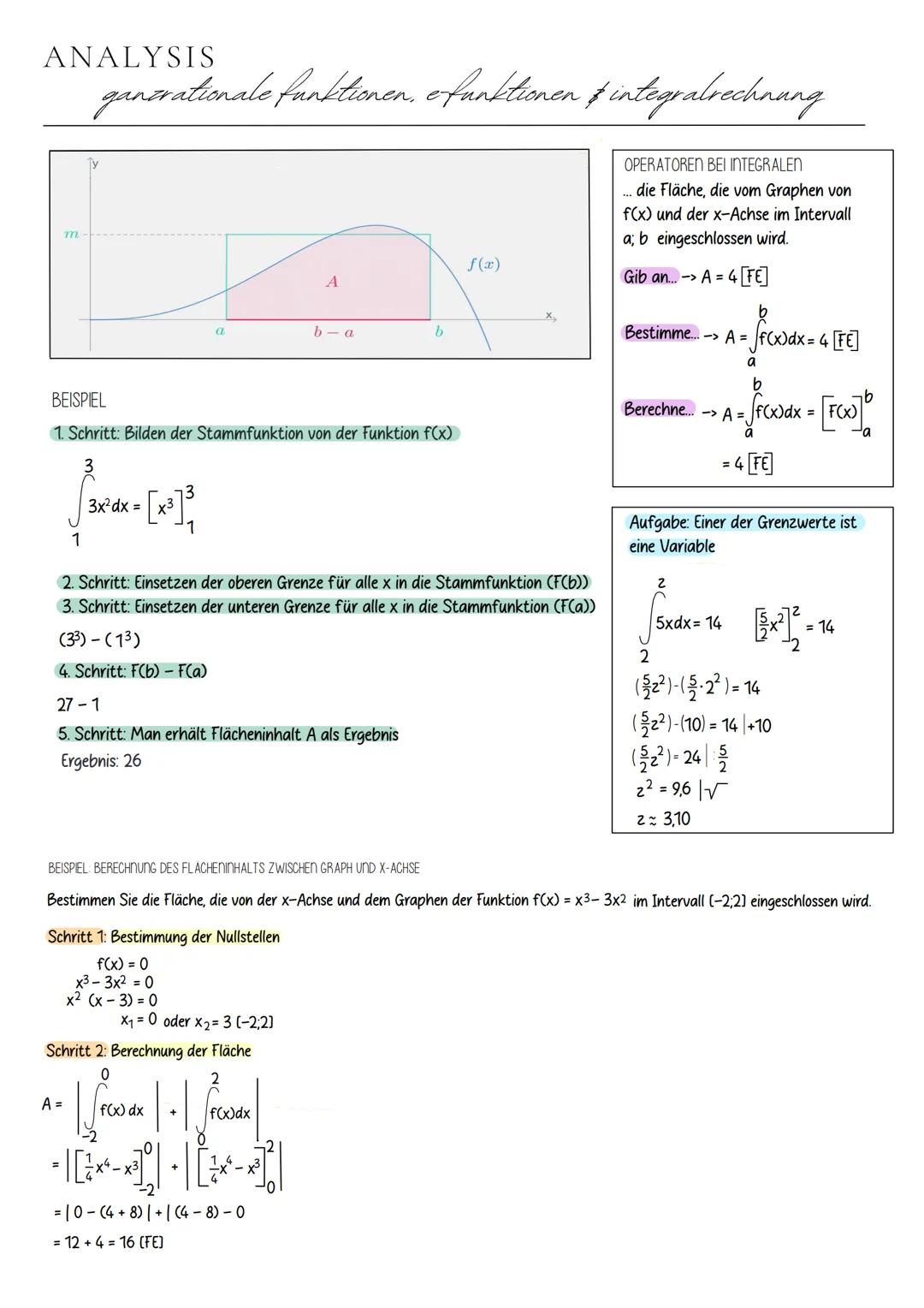 Mathematik
ABITUR 2024 # INHALTSÜBERSICHT
* Analysis
* Ganzrationale Funktionen und ihre Eigenschaften
* Natürliche Exponent