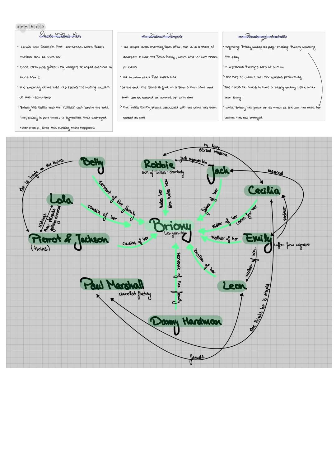 Timeline
Britishness
-> England, Scotland, Wales and Ireland were originally independant countries
1171
Henry II brought Ireland under engli