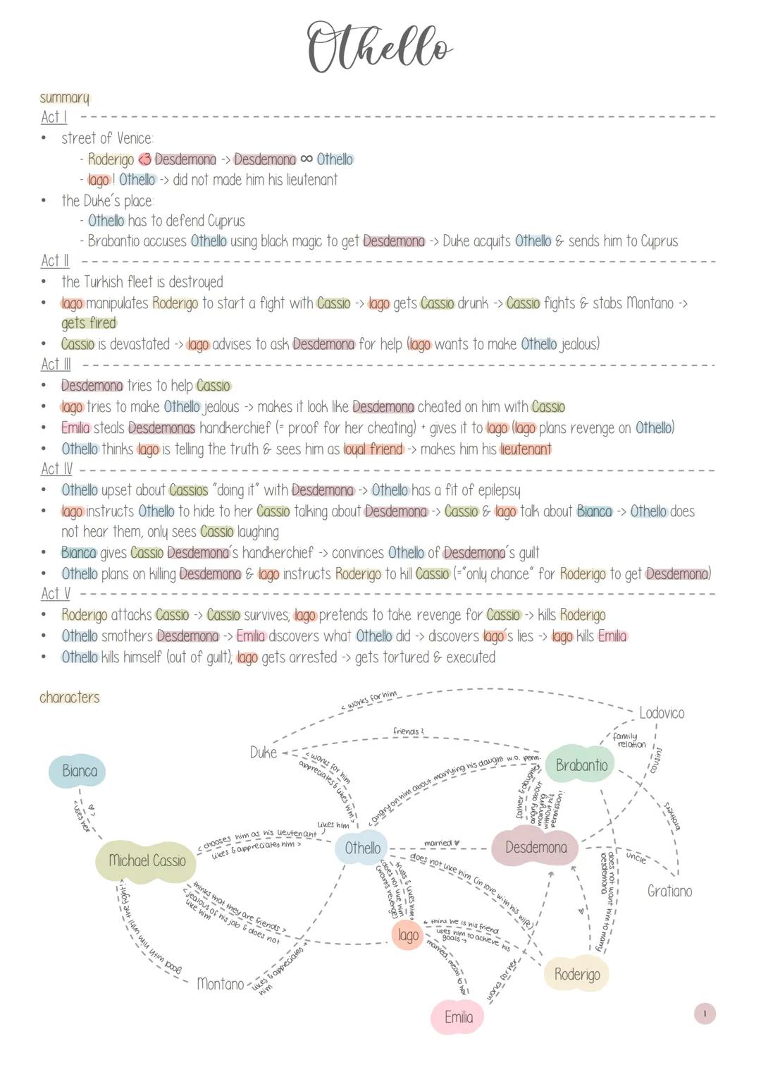 Gender & the media - 23
thello
summary
characters
themes & interpretation
1
2
the circle.
utopia & dystopia
the circle study guide
mae holl