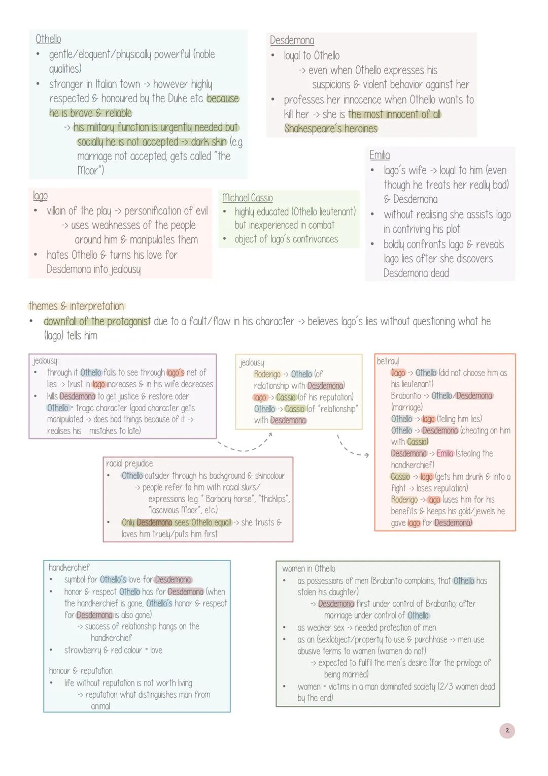 Gender & the media - 23
thello
summary
characters
themes & interpretation
1
2
the circle.
utopia & dystopia
the circle study guide
mae holl