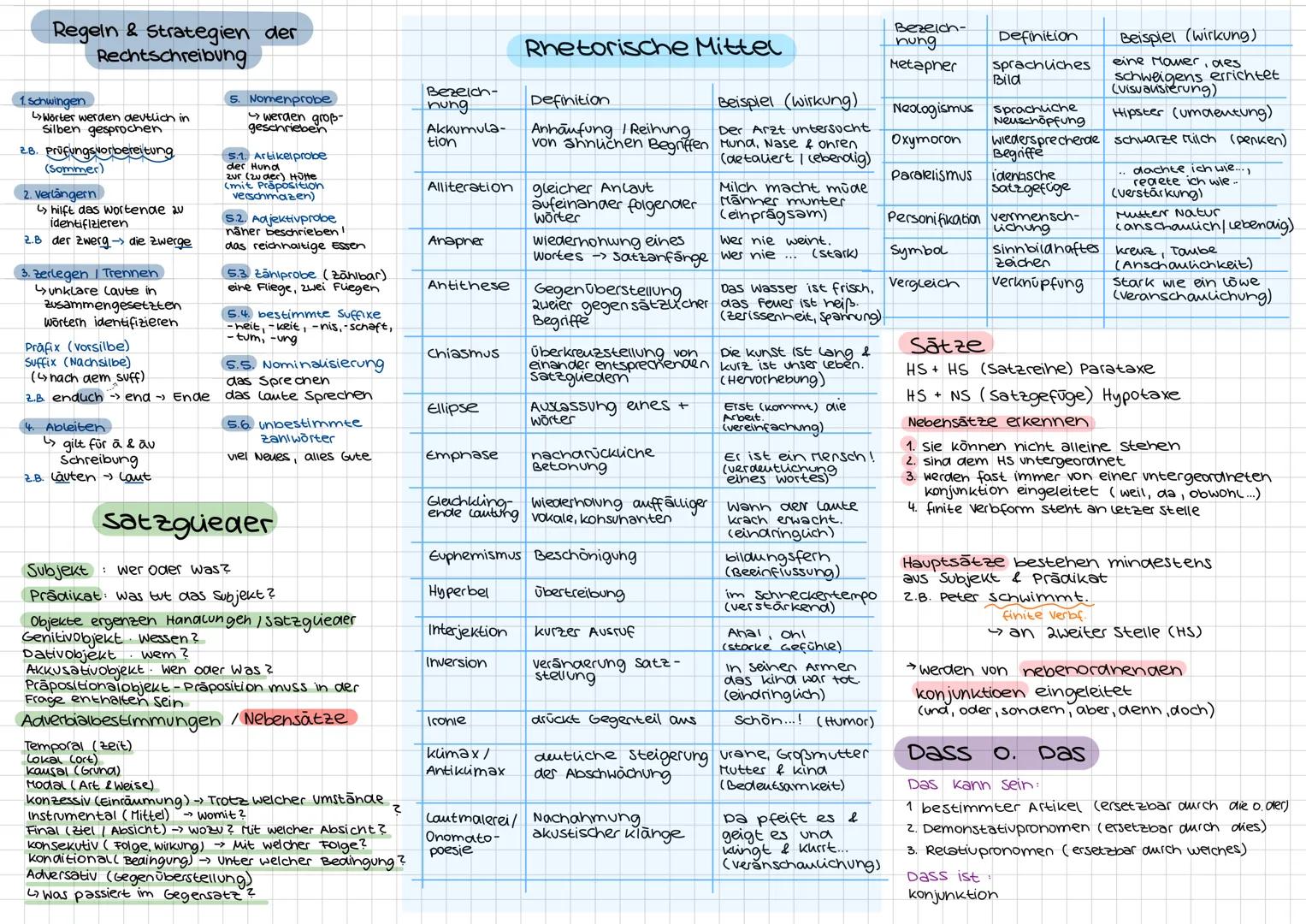 # Regeln & Strategien der
Rechtschreibung
1. Schwingen
Wörter werden deutlich in
Silben gesprochen
2.8. Prüfungsvorbereitung
(Sommer)
2. V
