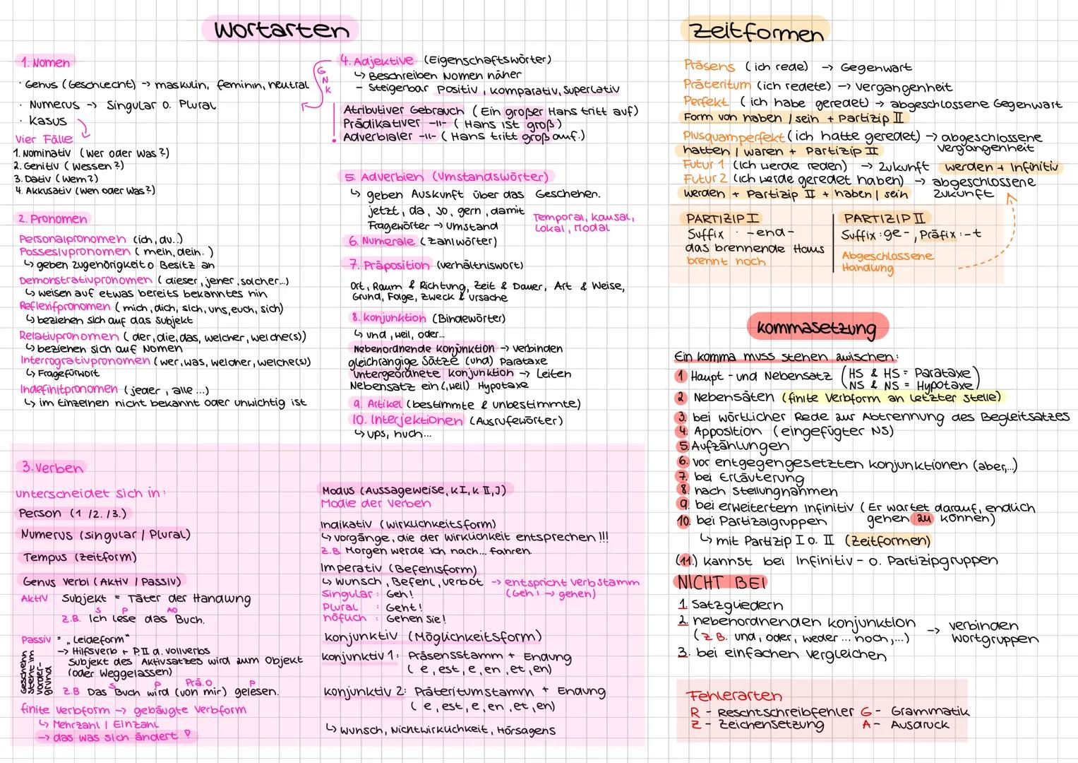 # Regeln & Strategien der
Rechtschreibung
1. Schwingen
Wörter werden deutlich in
Silben gesprochen
2.8. Prüfungsvorbereitung
(Sommer)
2. V