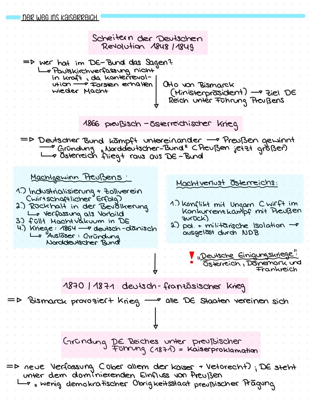 Q1 2. Kl
Lernzettel Geschichte - 1848er Revolution
bis Kaiserreichsgründung 1871
GRÜNDE FÜR DIE GESCHEITERTE REVOLUTION 1848/1849
1.) Revolu
