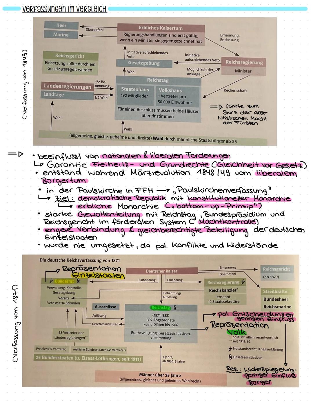Q1 2. Kl
Lernzettel Geschichte - 1848er Revolution
bis Kaiserreichsgründung 1871
GRÜNDE FÜR DIE GESCHEITERTE REVOLUTION 1848/1849
1.) Revolu