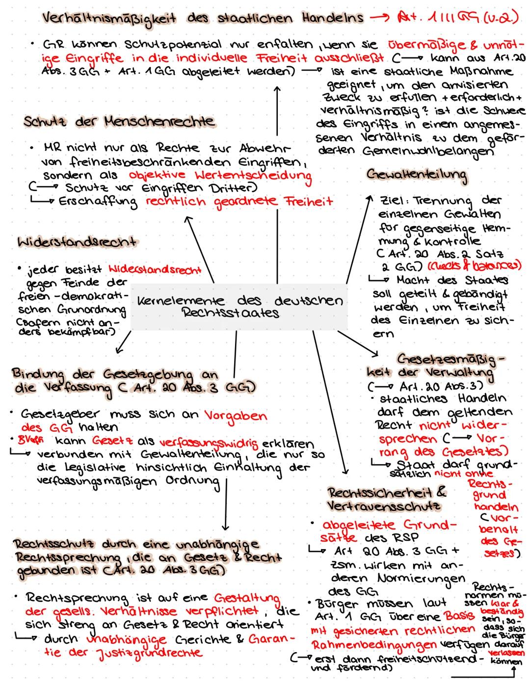 LeRnZETTEL NR. 2)
GRUNDRECHTE
QI POWI LK
Rechte, die jeder Einzelne gegenüber dem Staat und auch
ganz allgemein in unserer Gesellschaft hat
