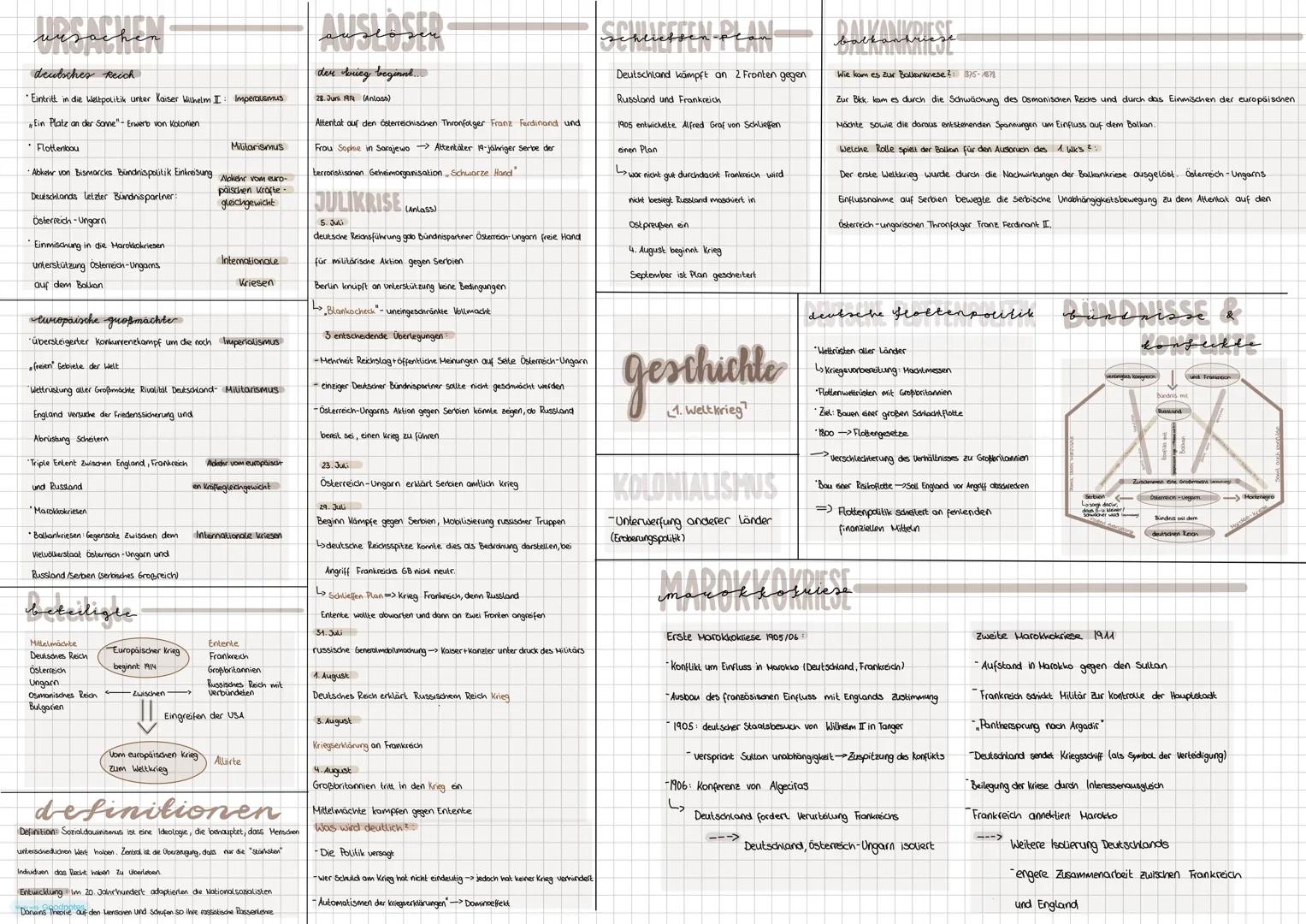 uusachen
deutsches Reich
"Eintritt in die Weltpolitik unter Kaiser Wilhelm I: Imperalismus
Ein Platz an der Sonne"- Erwerb von Kolonien
F