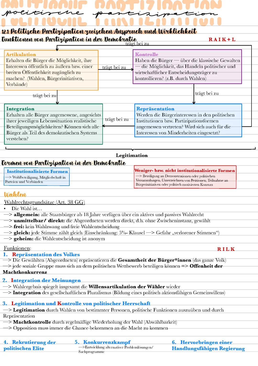 Politische Partizipation Q1 Abitur 2024 Niedersachsen