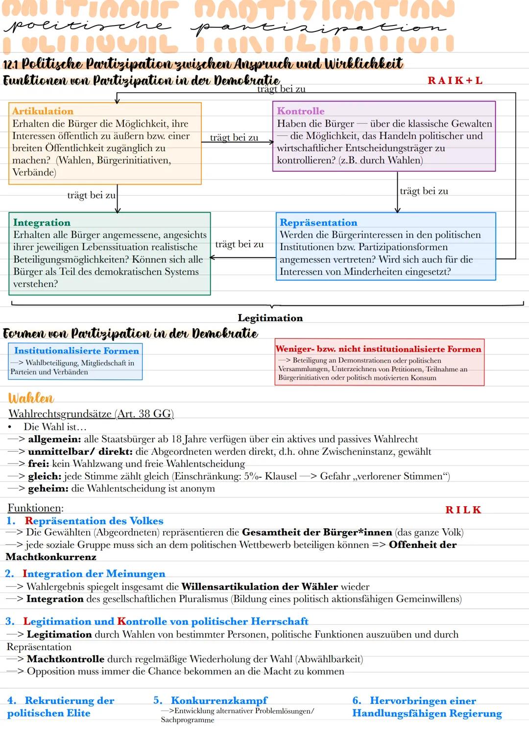 BAITIANIP NANTIZINATIAN
politi
сме
pan
I ULITIOCIIL CONS
12.1 Politische Partizipation zwischen Anspruch und Wirklichkeit
Funktionen von Par