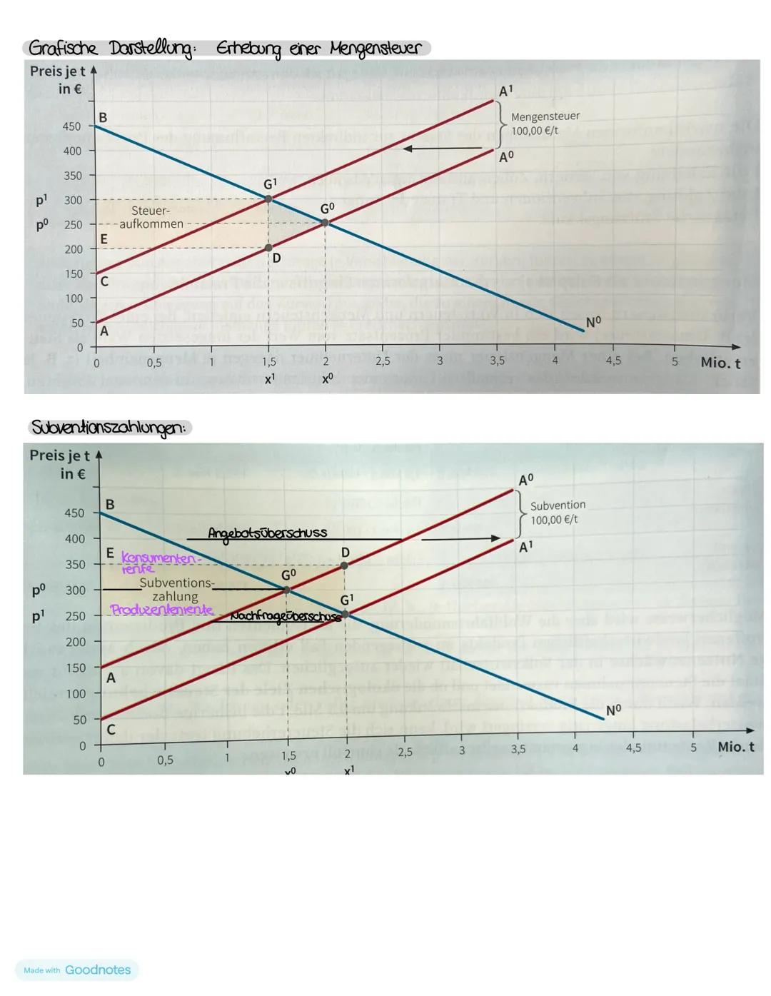 S.69-112
Martetformen und Maretmacht
Funktion von Märkten
→ Der Market ist der Ort, an dem Angebot u. Nachfrage zusammentreffen
Der Marl