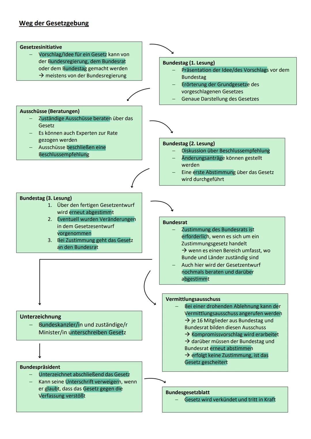 Q1.1 Verfassung und Verfassungswirklichkeit
1. Grundrechte und Rechtsstaatlichkeit in der Verfassung
Das Grundgesetz hat Vorrang vor allen a