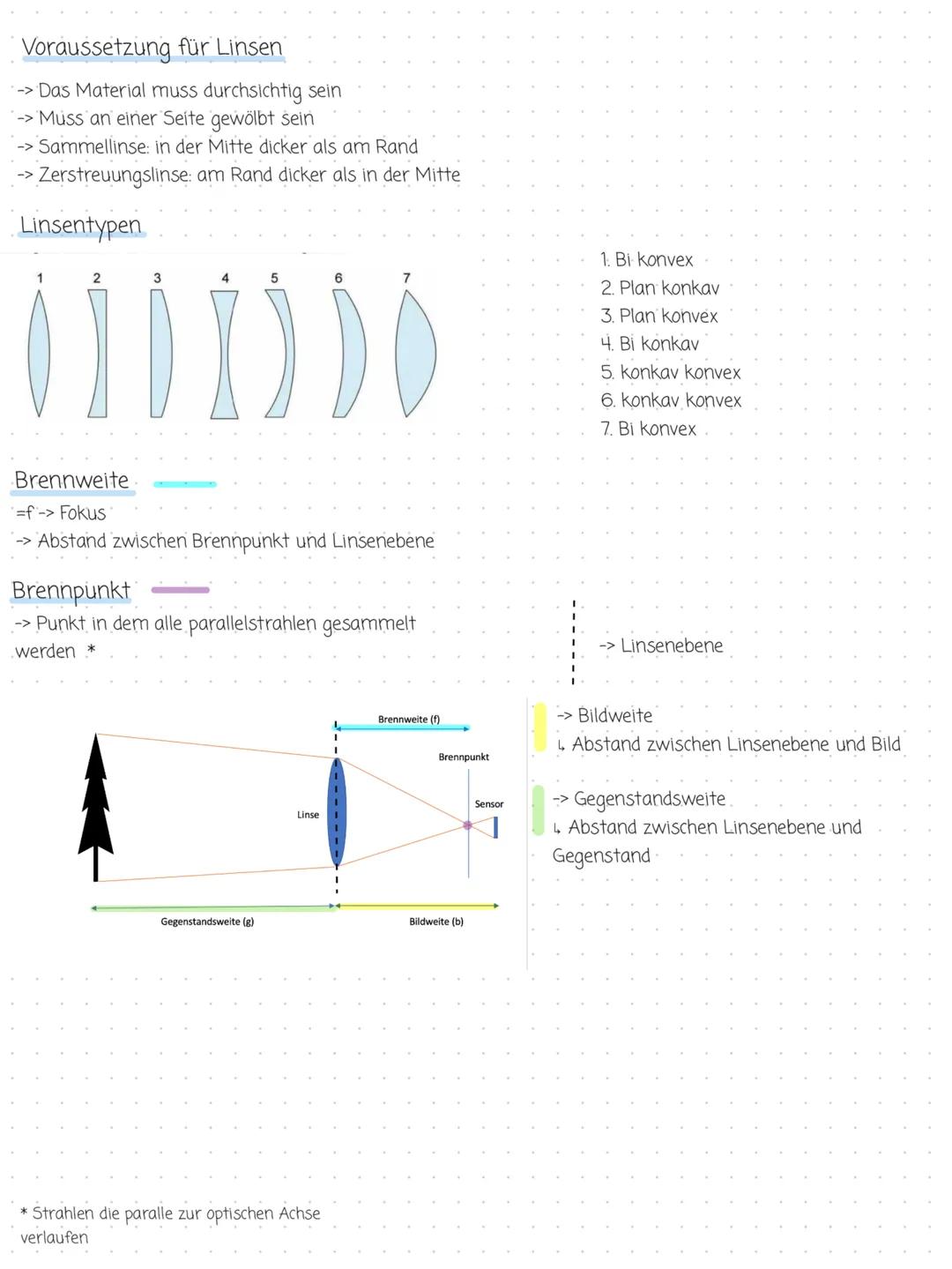 Physik
Reflexionsgesetz
- Einfalls winkel gleich Ausfallswinkel
- Einfallender Strahl, Lot und ausfallender Strahl liegen auf einer Ebene
-