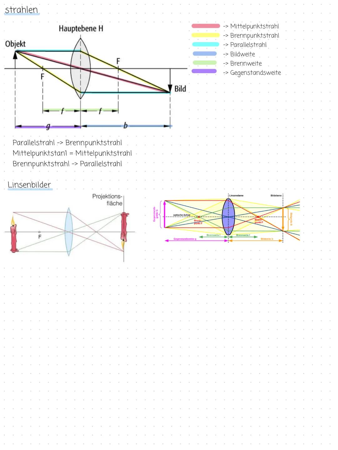 Physik
Reflexionsgesetz
- Einfalls winkel gleich Ausfallswinkel
- Einfallender Strahl, Lot und ausfallender Strahl liegen auf einer Ebene
-