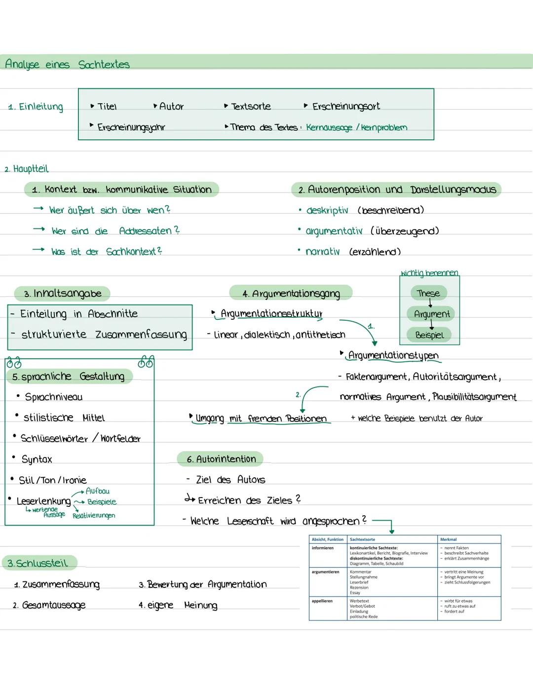 Deutsch: Methodik materialgestütztes Schreiben Materialgestütztes Schreiben
Schritt 1
► Aufgabenstellung erfassen
1. Thema oder Teilthema
