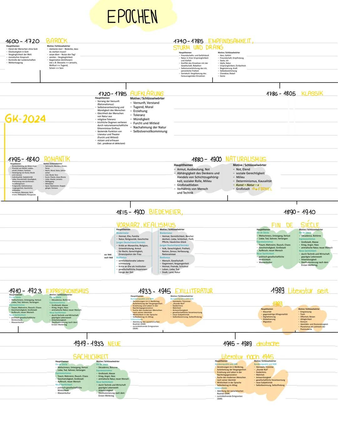 Deutsch: Methodik materialgestütztes Schreiben Materialgestütztes Schreiben
Schritt 1
► Aufgabenstellung erfassen
1. Thema oder Teilthema