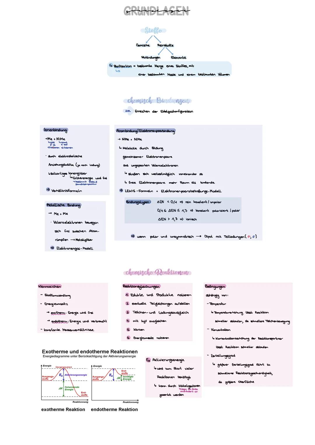 Chemie LK Grundlagen