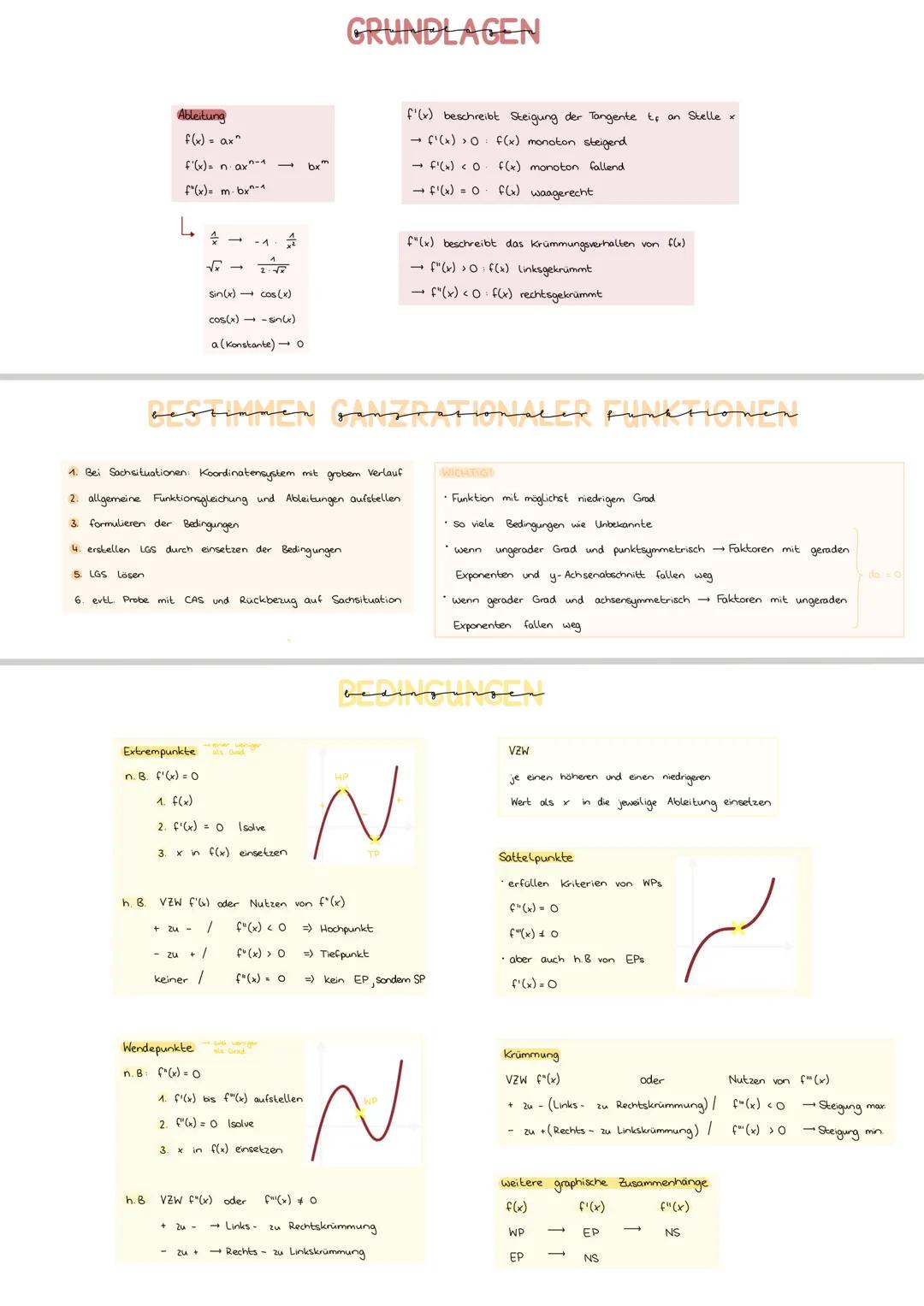 Mathe GK Kurvenanpassung bei ganzrationalen Funktionen