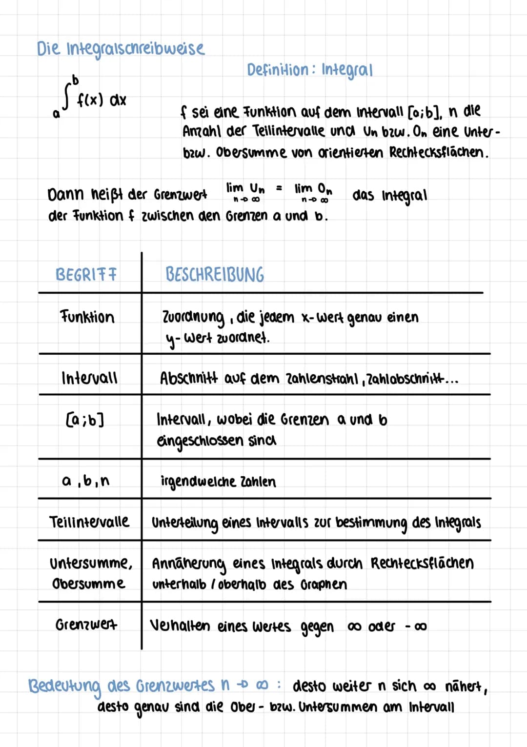 Integralrechnung – Seite 1