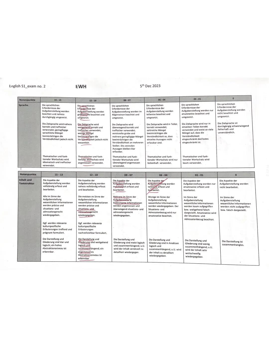 5
10
Exam Mediation
December 2023
You are a guest student at an American high school and your class is working on a project
about popular fi