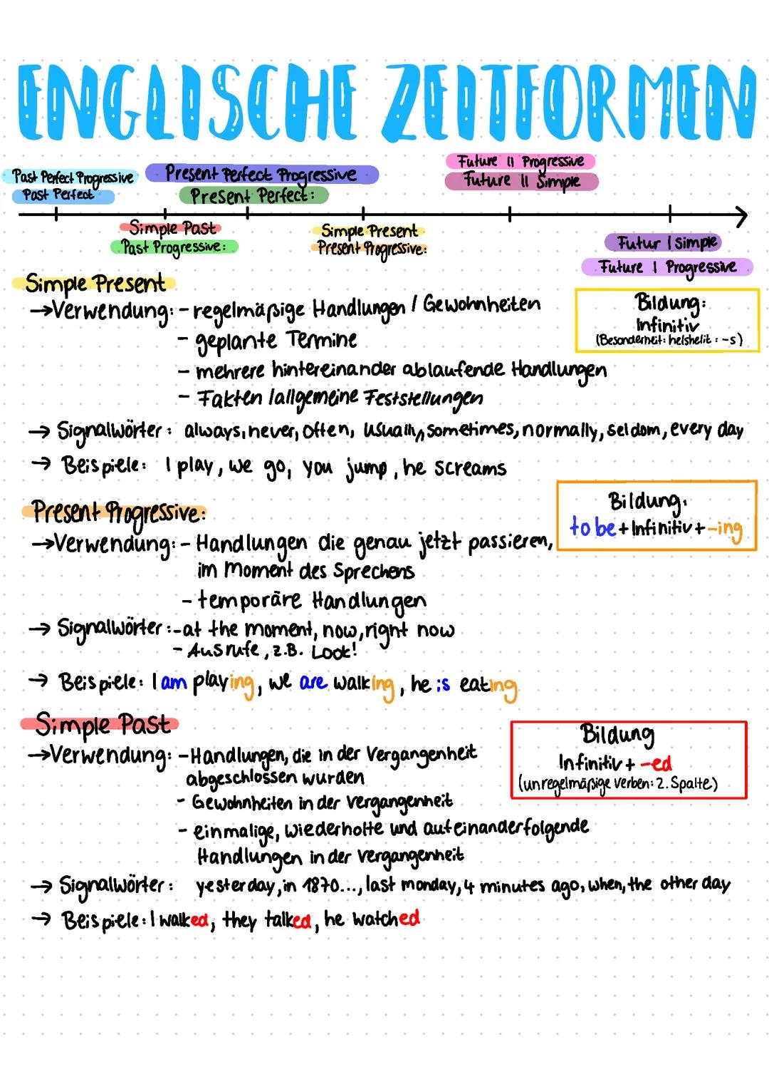 Alle Zeitformen Englisch