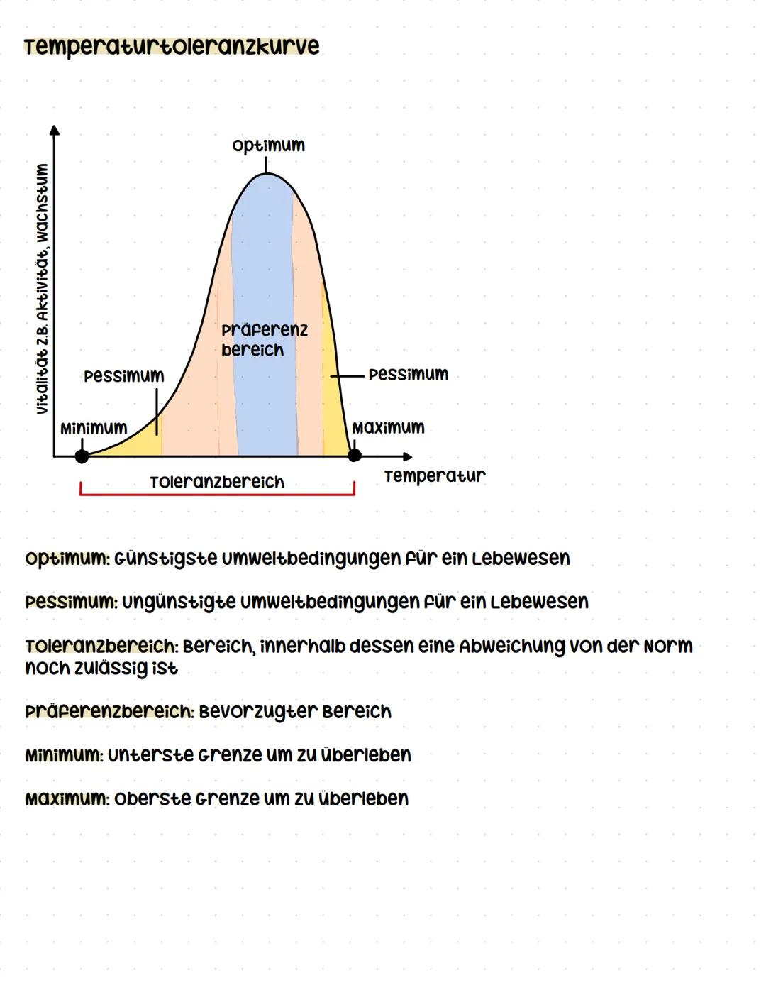 Begriff
Ökologie
Nachhaltigkeit
Biosphäre
Ökosystem
Biotop
Biozonose
Habitat
Standort
Glossar Ökologie
Definition
Lehre von den wechselwirku