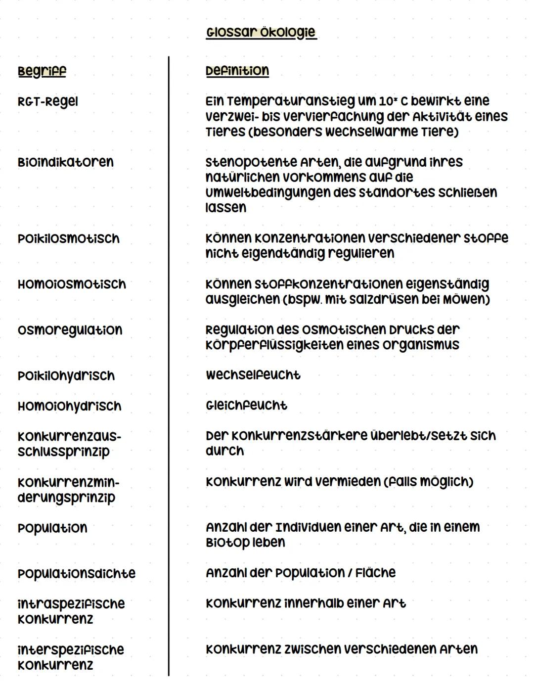 Begriff
Ökologie
Nachhaltigkeit
Biosphäre
Ökosystem
Biotop
Biozonose
Habitat
Standort
Glossar Ökologie
Definition
Lehre von den wechselwirku