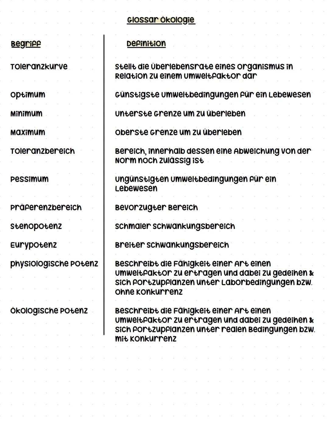 Begriff
Ökologie
Nachhaltigkeit
Biosphäre
Ökosystem
Biotop
Biozonose
Habitat
Standort
Glossar Ökologie
Definition
Lehre von den wechselwirku