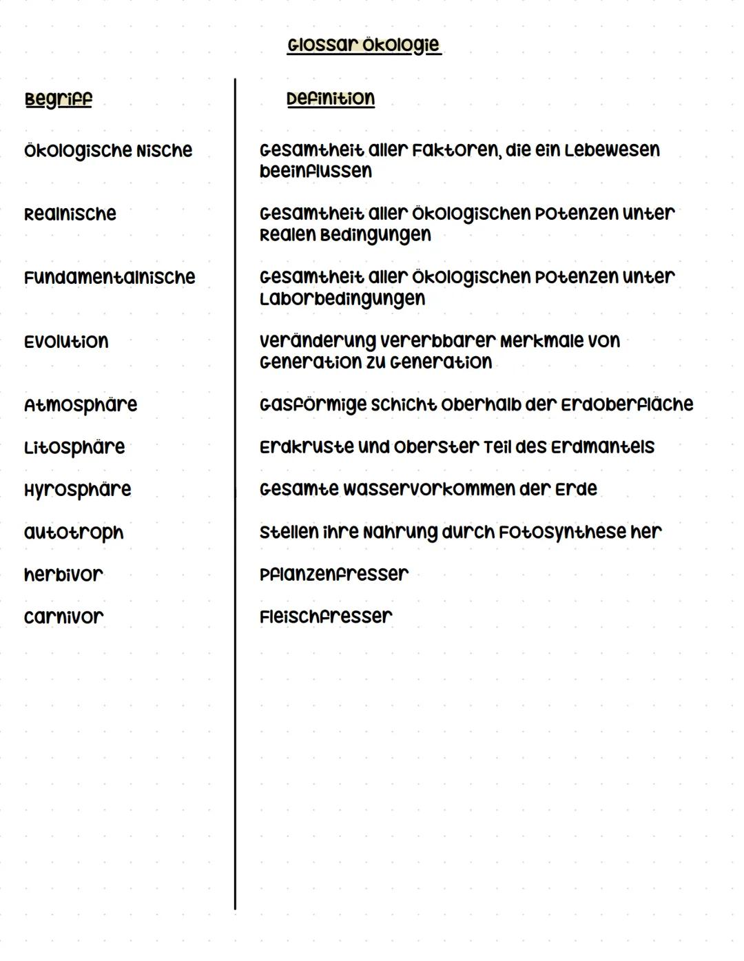 Begriff
Ökologie
Nachhaltigkeit
Biosphäre
Ökosystem
Biotop
Biozonose
Habitat
Standort
Glossar Ökologie
Definition
Lehre von den wechselwirku