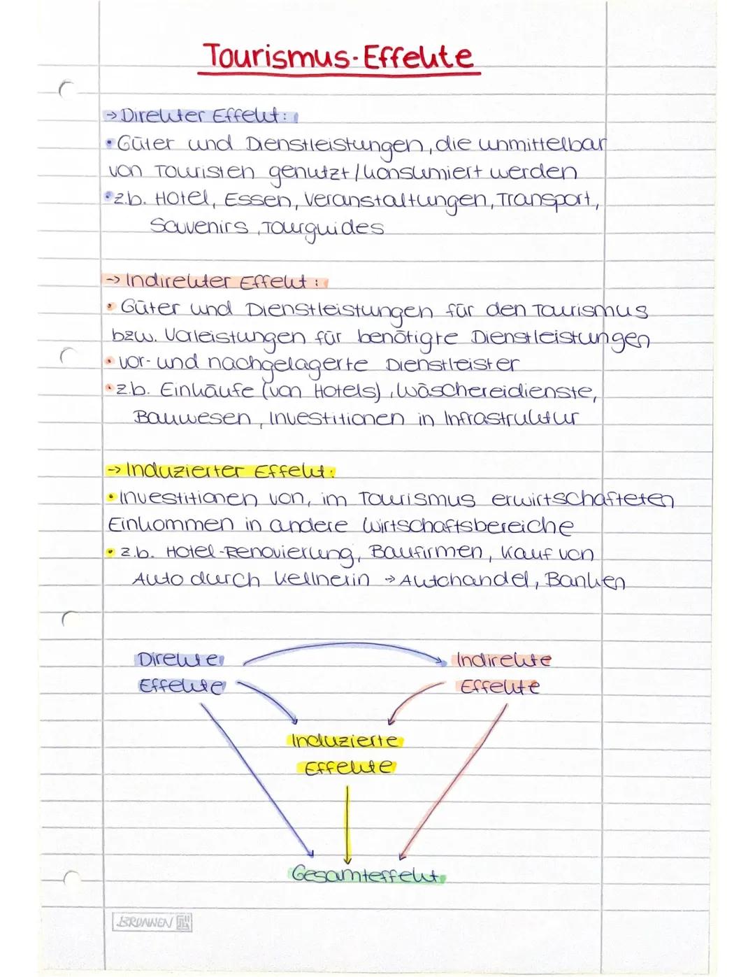 # Tourismus
- Fachbegriffe
- Touristisches Potenzial
- Tourismus Effekte
- Tourismusarten
- Tourismus Bedeutung
- Wachstumszyklusmodell
- V