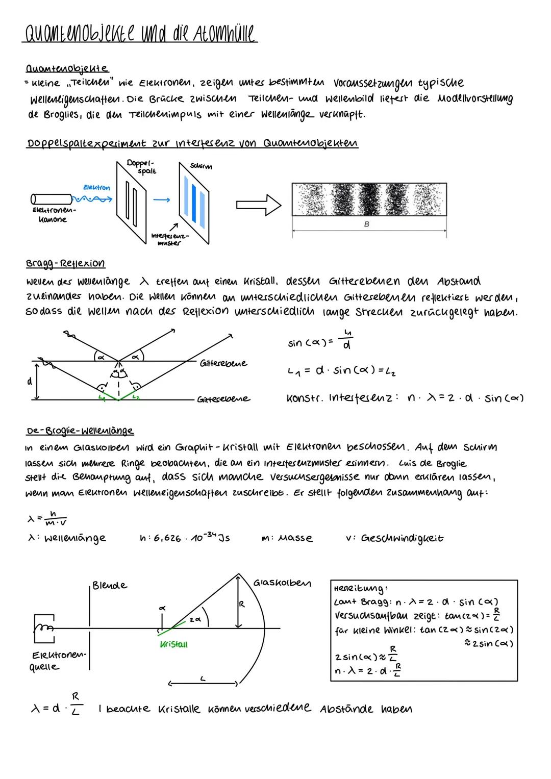 # Quantenobjekte und die Atomhülle
Quantenobjekte
= kleine „Teilchen" wie Elektronen, zeigen unter bestimmten voraussetzungen typische
Well