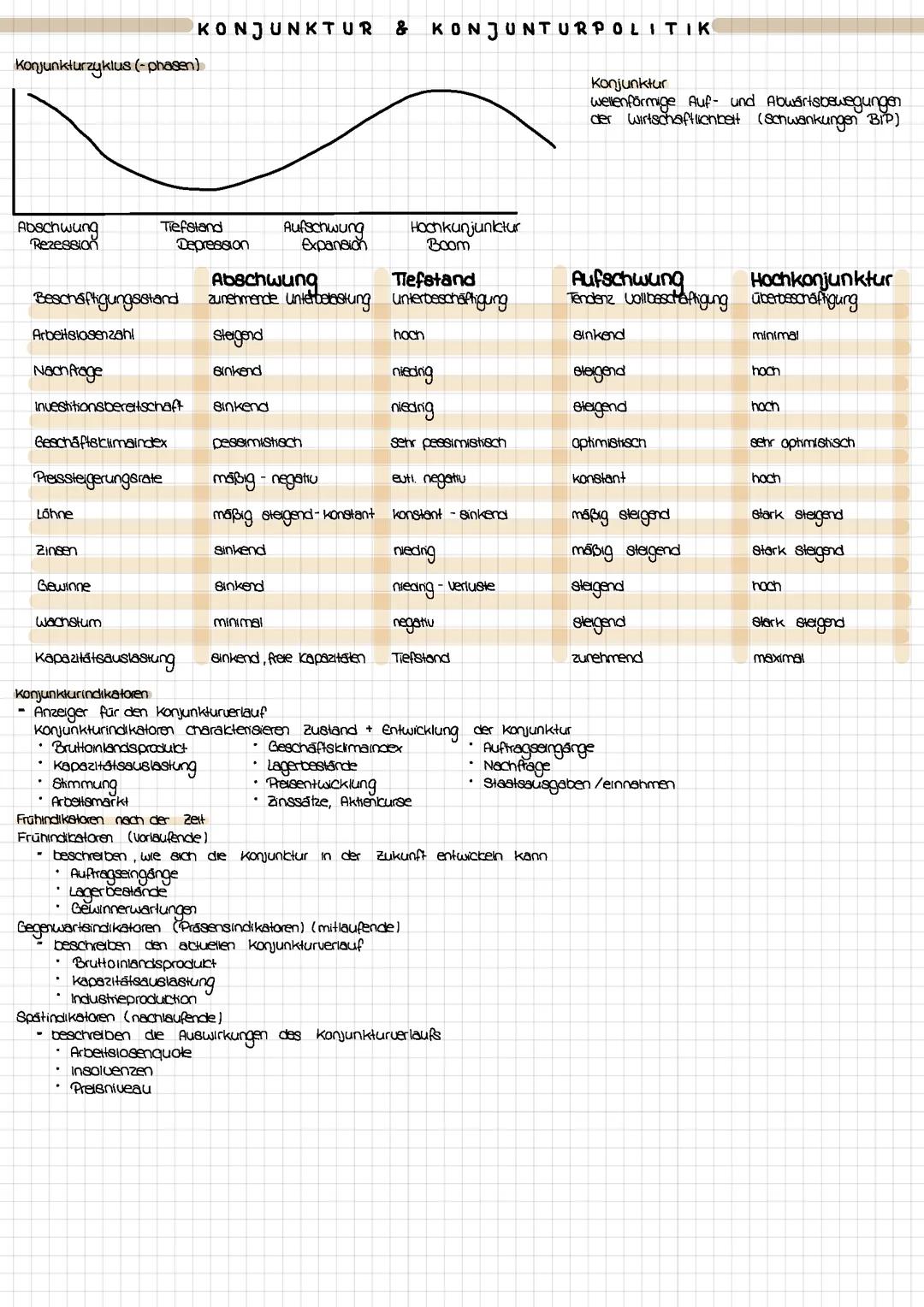 Konjunktur und Konjunkturpolitik