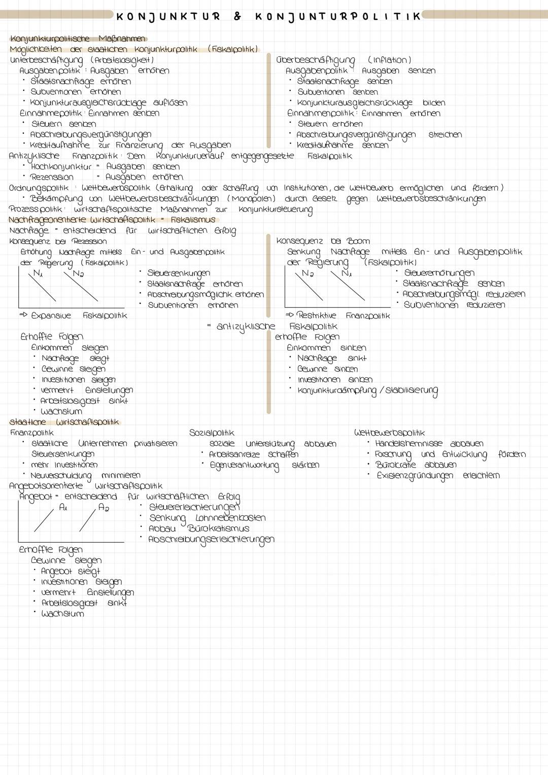 Konjunkturzyklus (-phasen)
KONJUNKTUR & KONJUNTURPOLITIK
Konjunktur
wellenförmige Auf- und Abwärtsbewegungen
der Wirtschaftlichkeit (Schwank